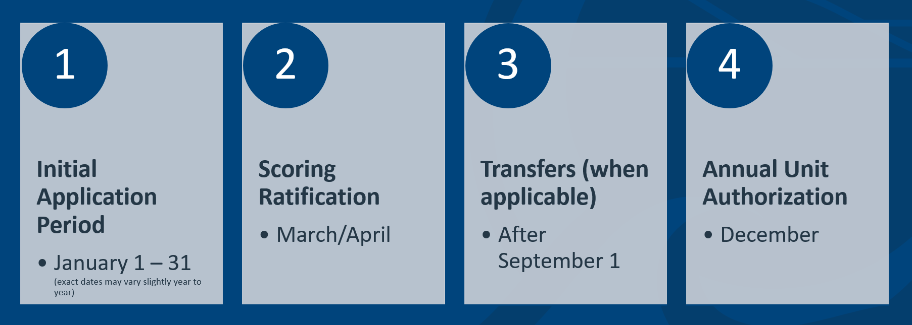 Annual Steps Picture (1)