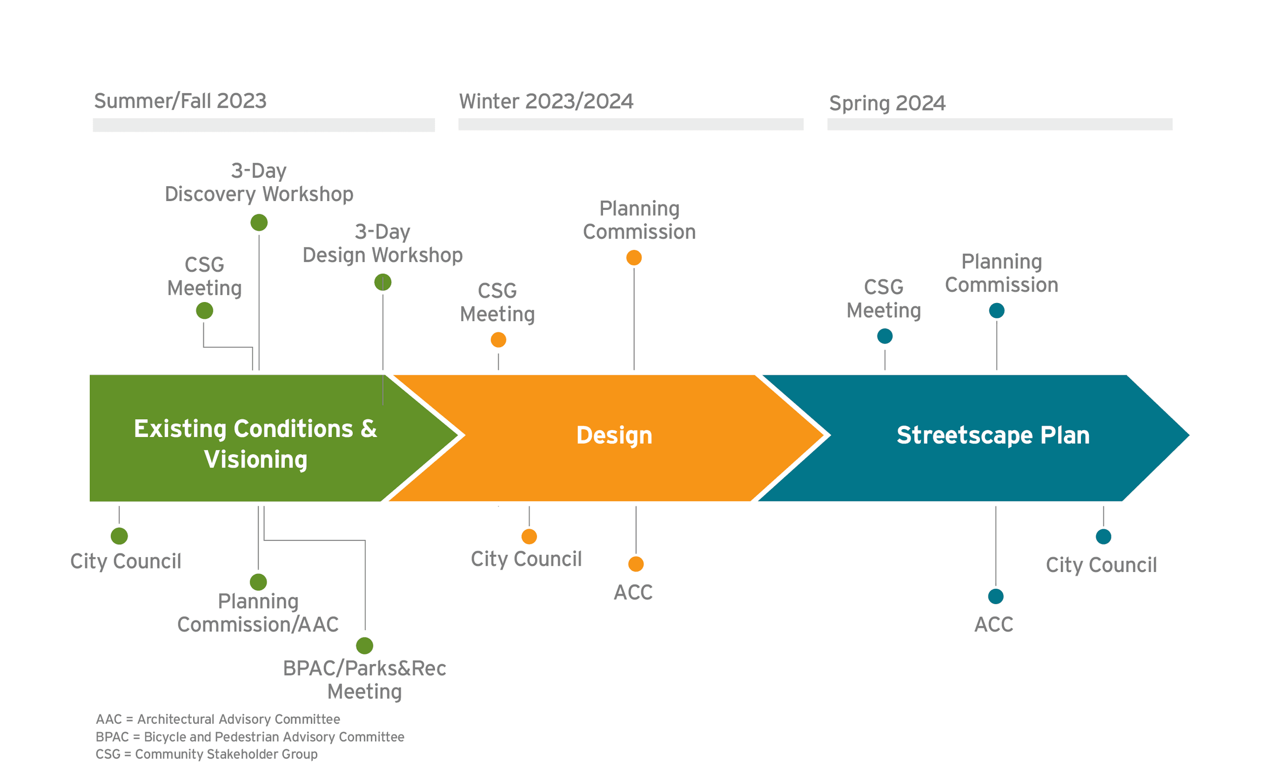 HMB Timeline for Website_v3